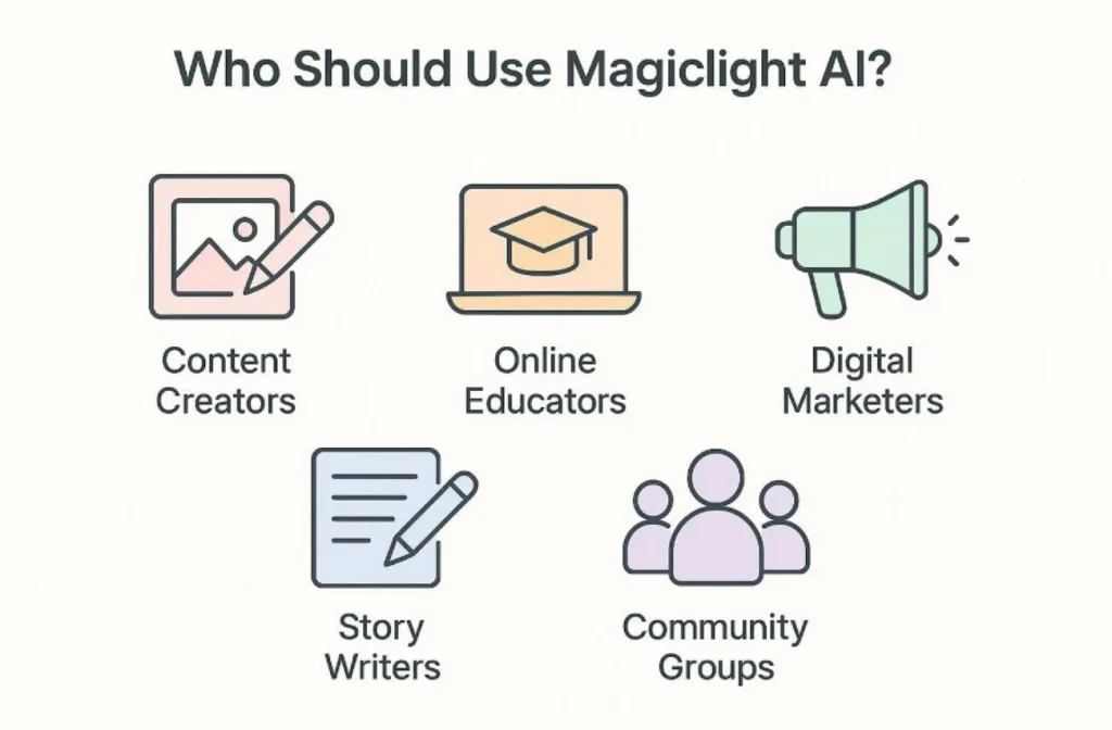 magiclight ai user types overview